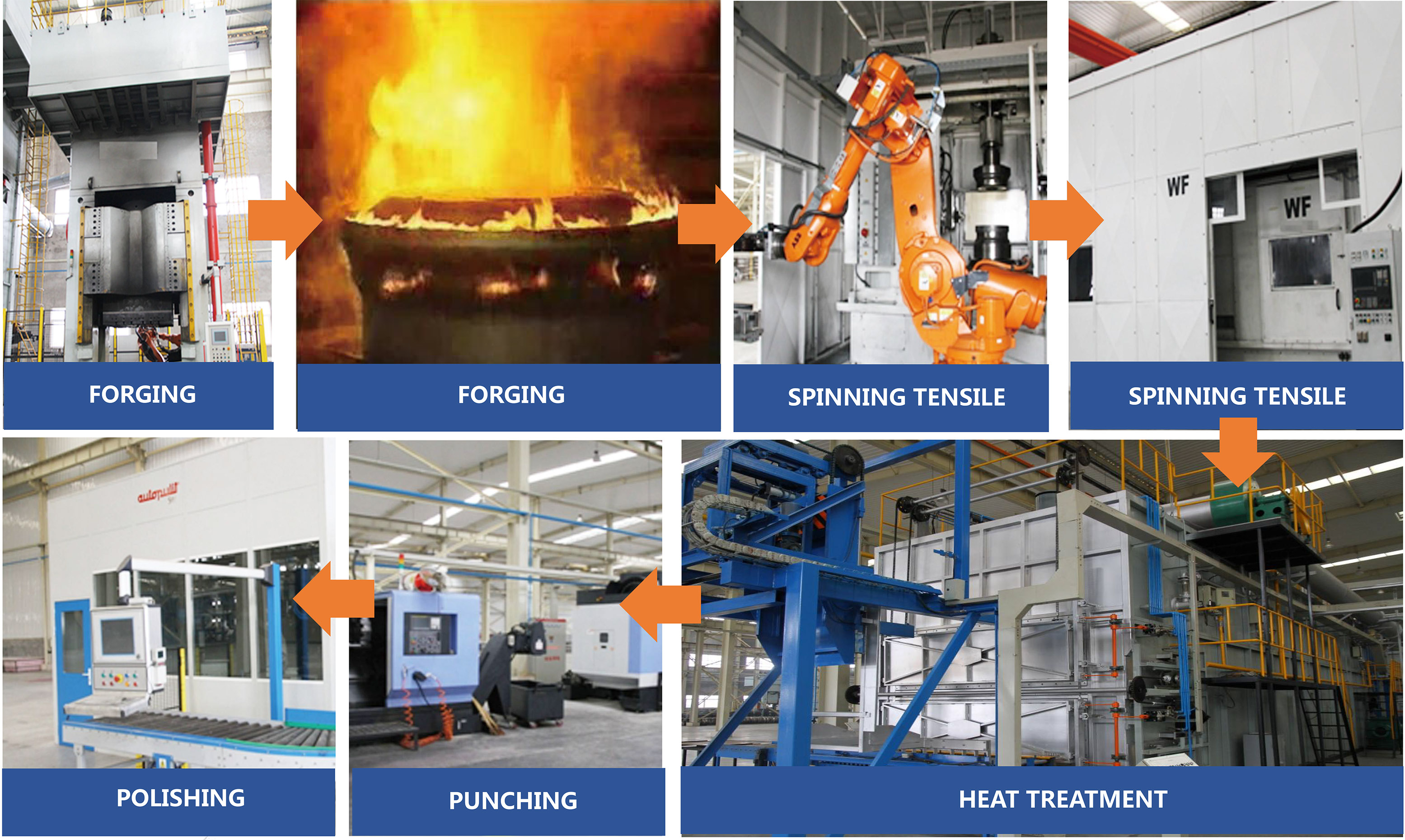 Forging Process